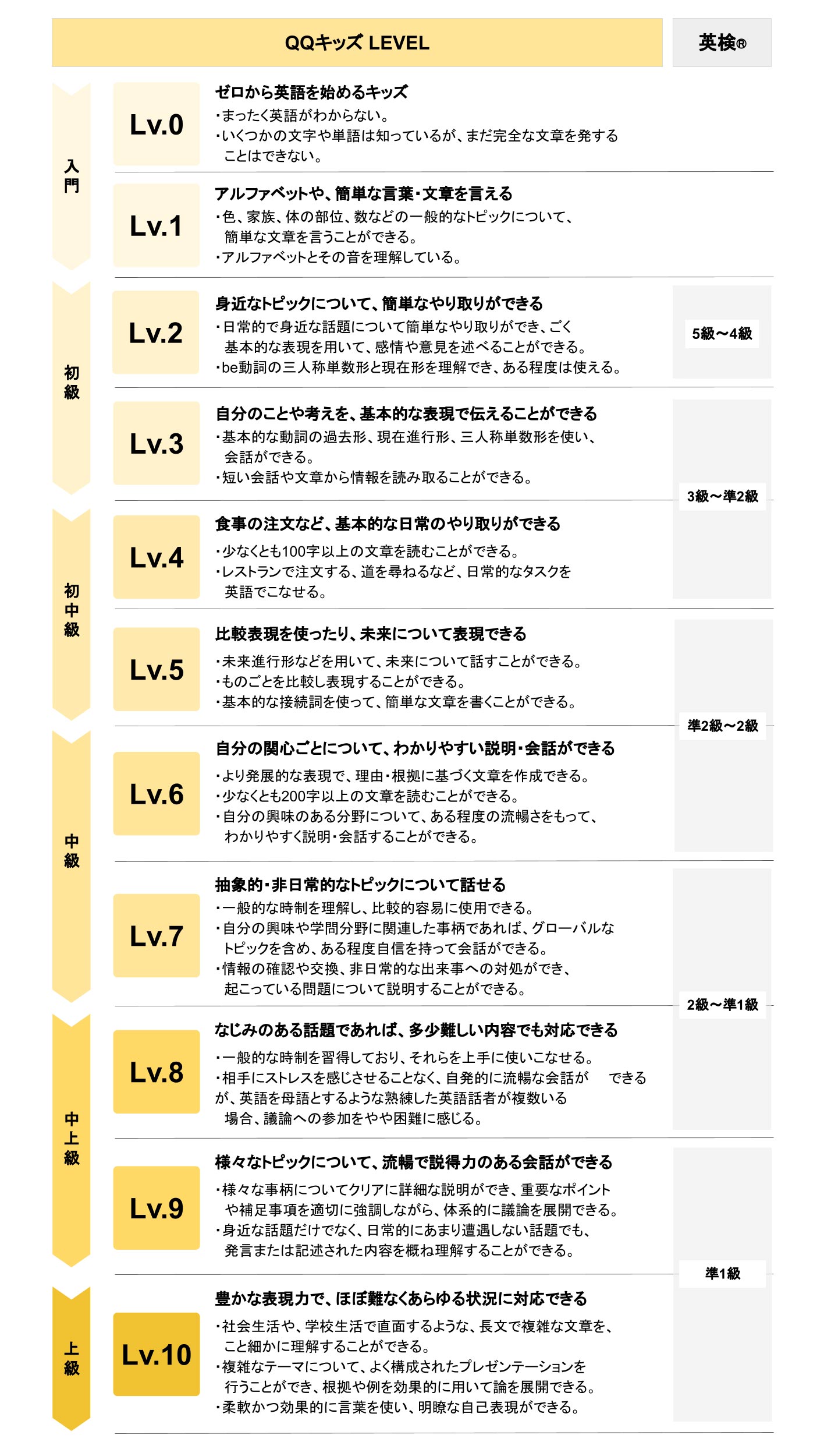 image_level chart