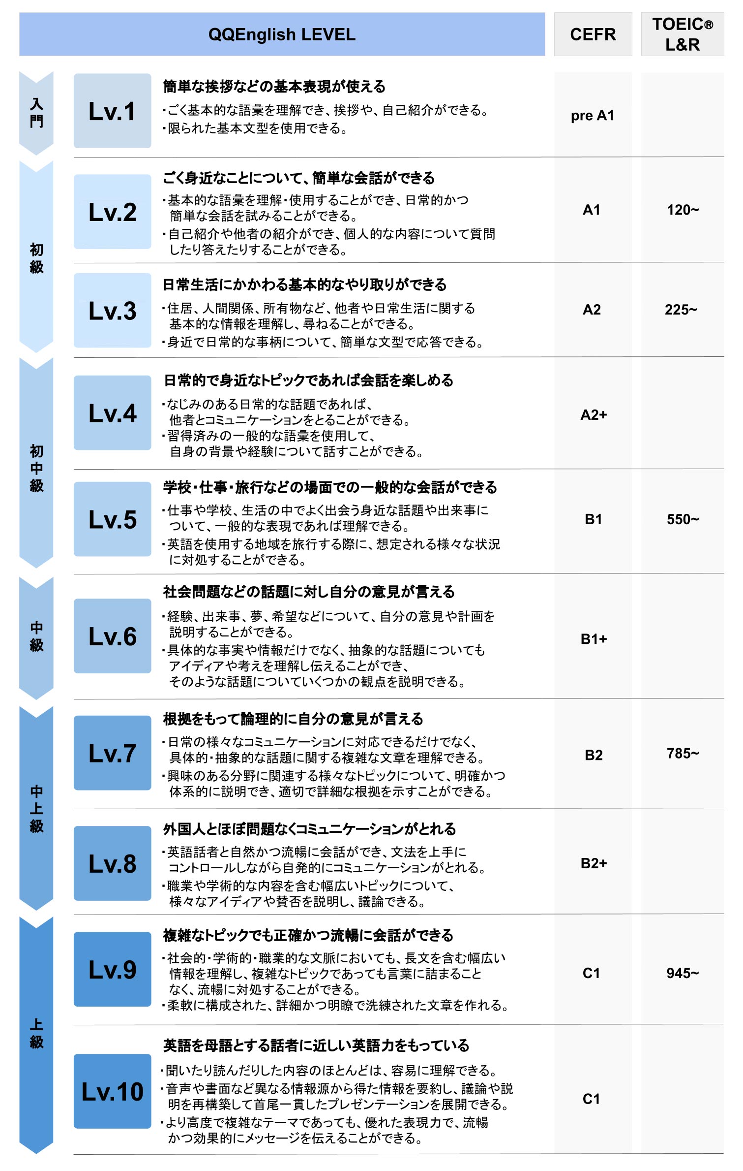 image_level chart