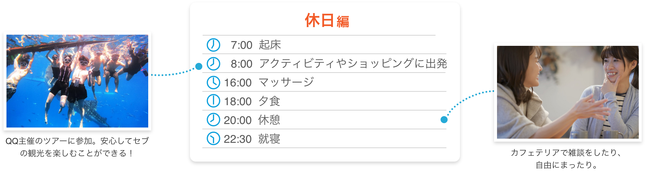 一日の過ごし方休日編
