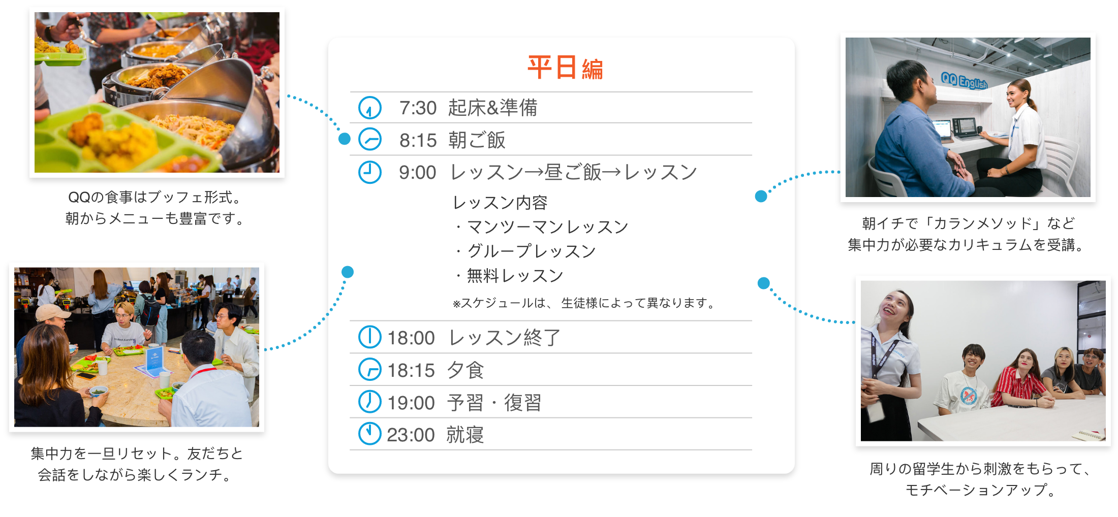 一日の過ごし方平日編。