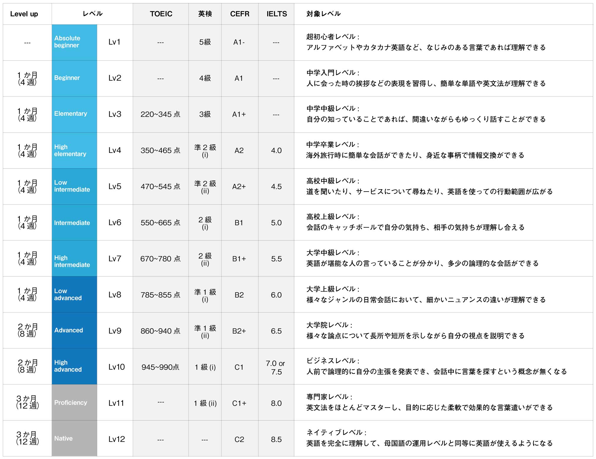 フィリピン留学 セブ島留学ならqqenglish 英語の上達最優先