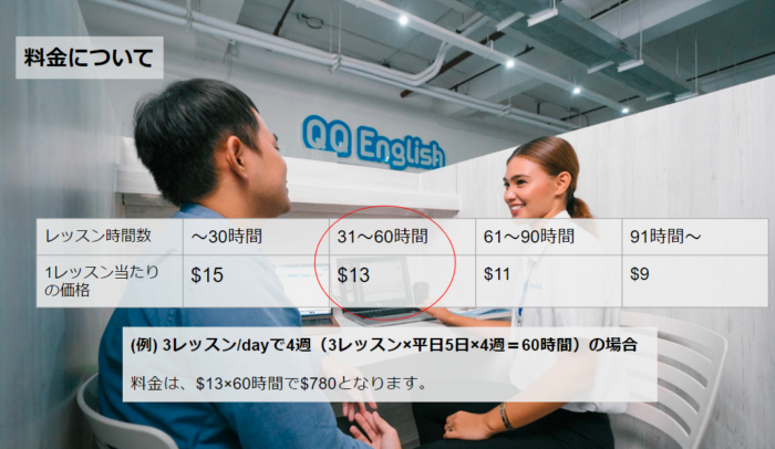 QQEnglishの料金について