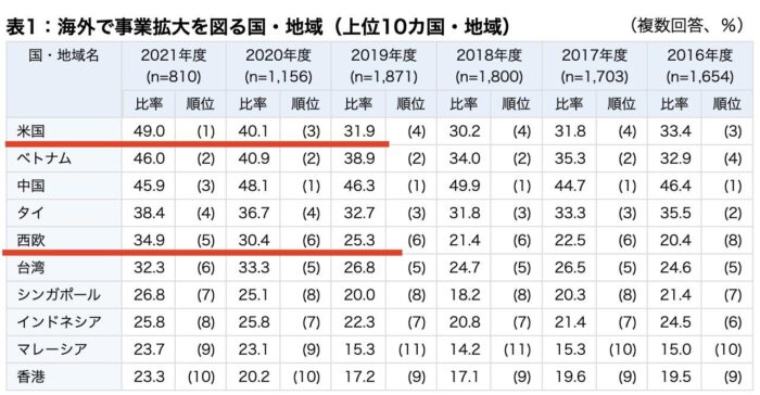 ジェトロ（日本貿易振興機構）の統計