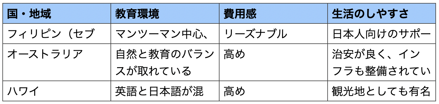 55bc909f77842eccabb1a21ce219063e｜ 親子留学のすべて｜費用・おすすめの国・成功のポイント