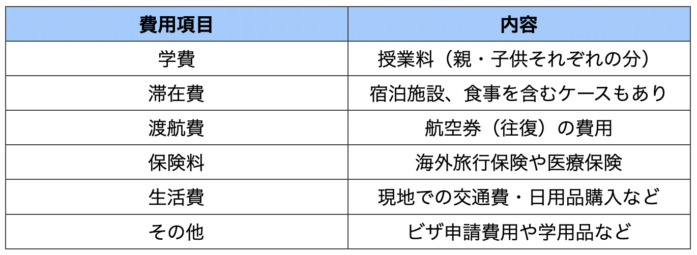 f3beeff6f75709853c4bc1590f503187｜ 親子留学のすべて｜費用・おすすめの国・成功のポイント