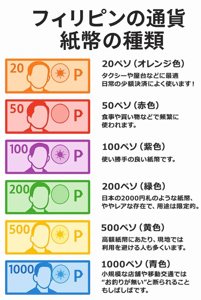 money 1｜ フィリピンの通貨ガイド｜フィリピンペソの種類・両替・支払い方法