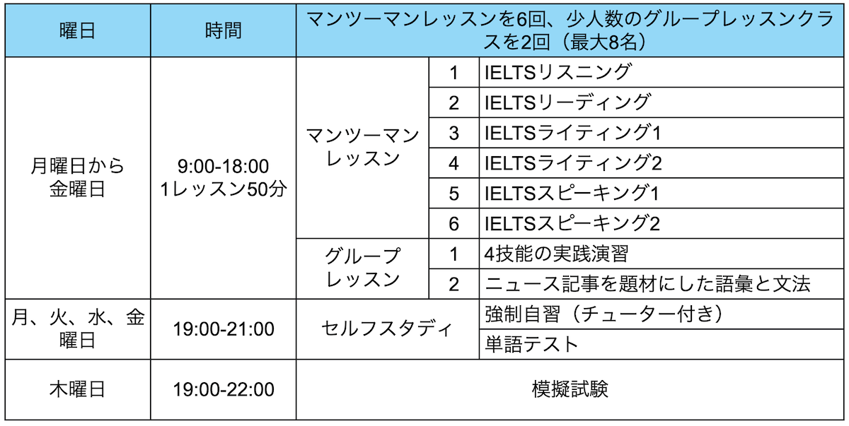 QQEnglishのIELTSスパルタコース