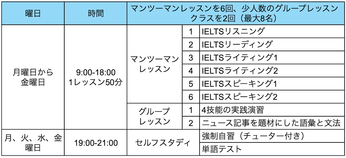 QQENGLISHのスパルタコース