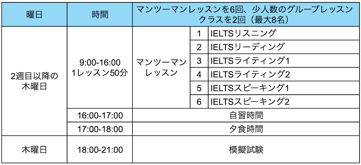 QQENGLISHのスパルタコース