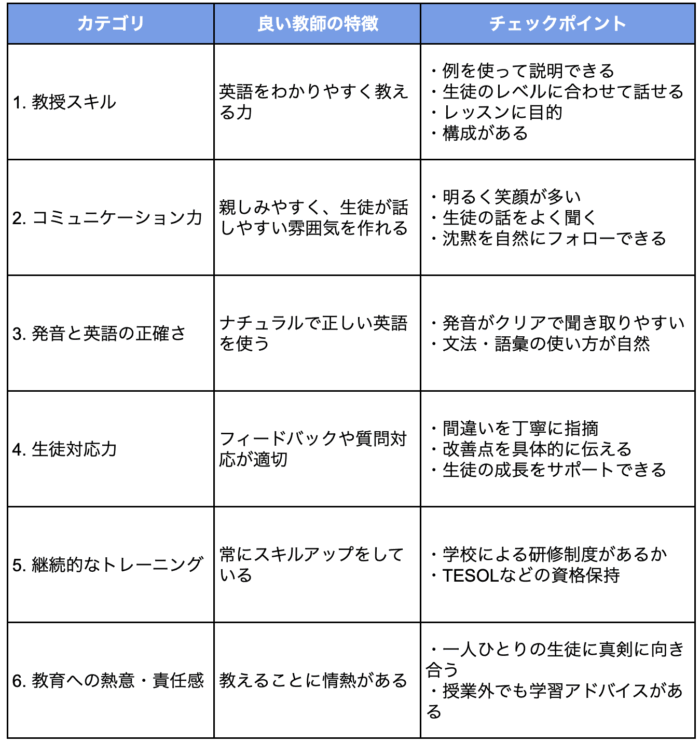 5b05d1c17c18c58f4af3f4e3a44d5349| セブ島留学 教師の質比較、QQEnglishの先生が一番良いと言われる理由