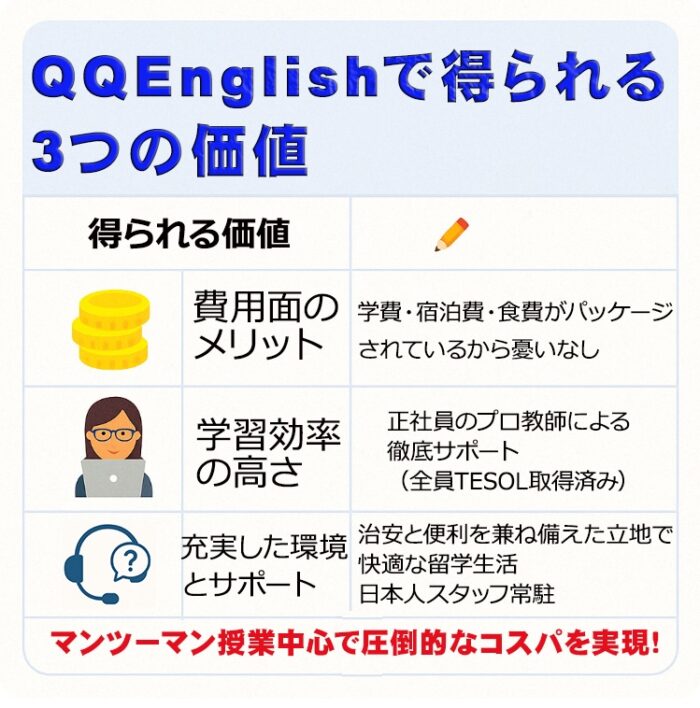 matome| フィリピン留学の費用完全ガイド|内訳から節約術まで徹底解説