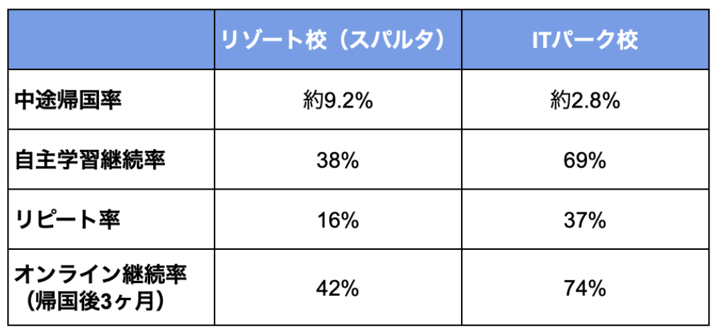 11e1d64915e54cb3a5b5d87e00a34d23| セブ島留学 スパルタ式とやる気の比較、QQEnglishが一番英語が伸びる理由