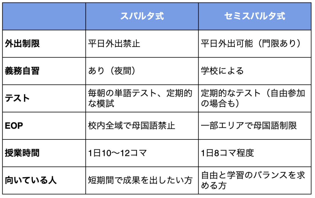 b38c7cdc3424edc76cd55d4f40772299| セブ島留学 スパルタ式とやる気の比較、QQEnglishが一番英語が伸びる理由