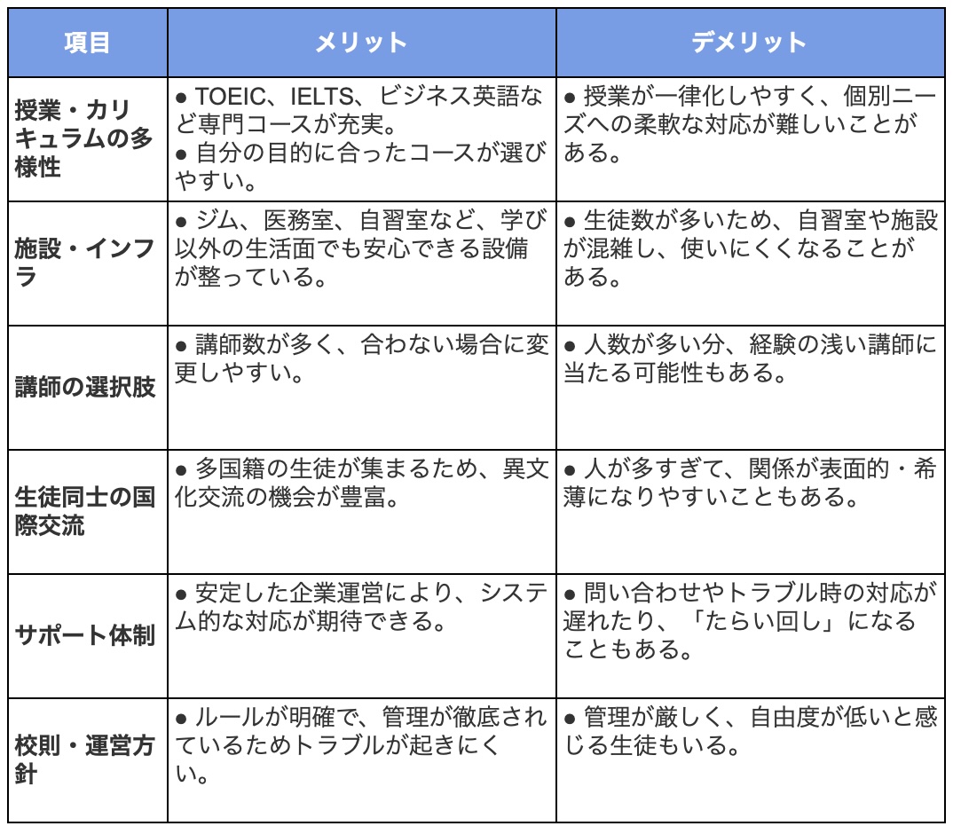 485cadca17ed41a9ad4aadddaabed64c| セブ島留学 大規模校と小規模校の比較、QQEnglishが一番結果がでる理由