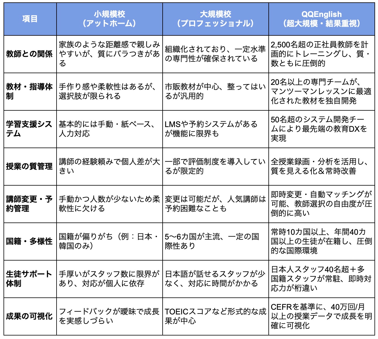 f3bbd47dfc1a7b9f438c2c145f405b6b| セブ島留学 大規模校と小規模校の比較、QQEnglishが一番結果がでる理由