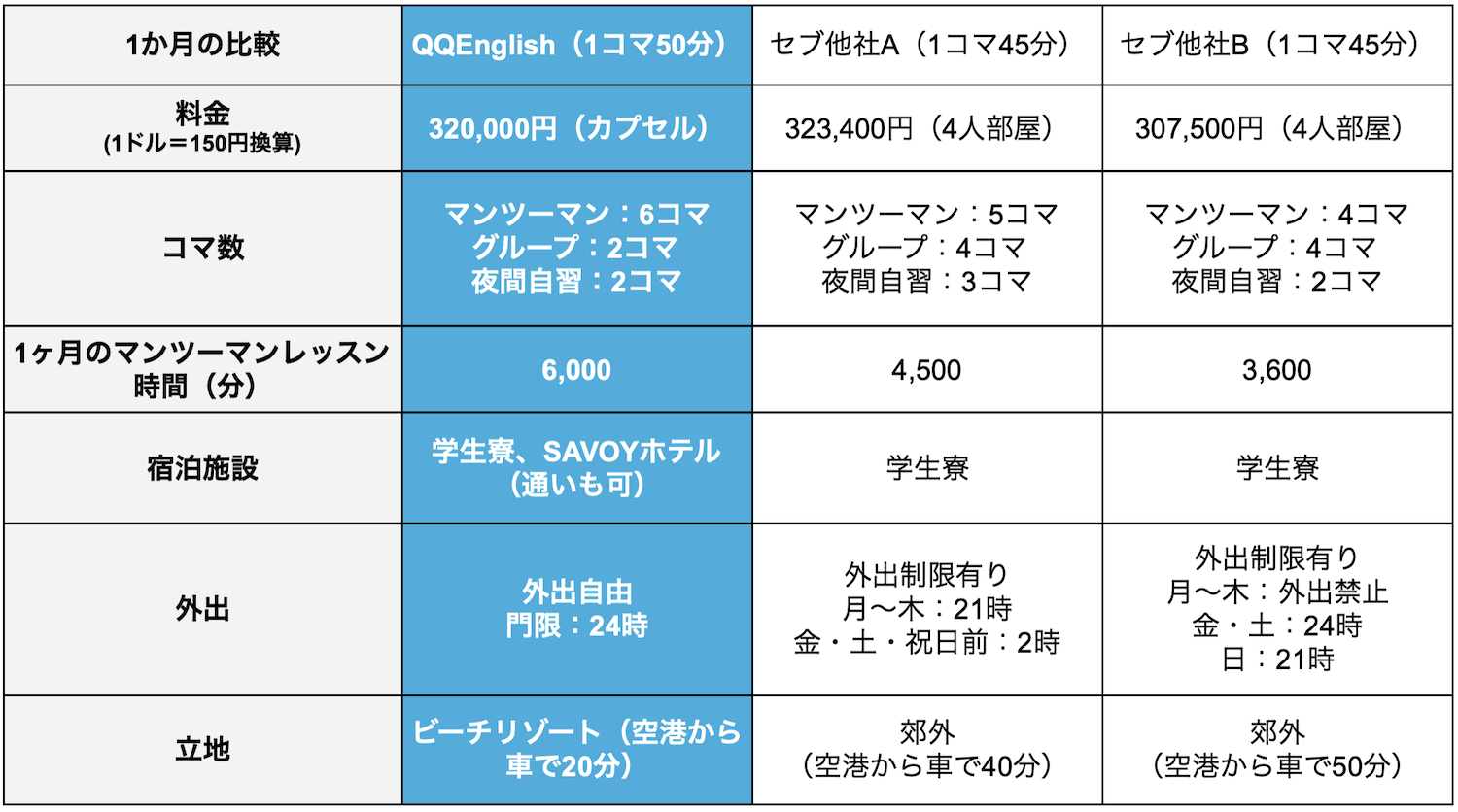 42debcad7aae62ce961332df723db72d｜ IELTSスパルタコースで、2ヶ月で6.0以上を目指そう！