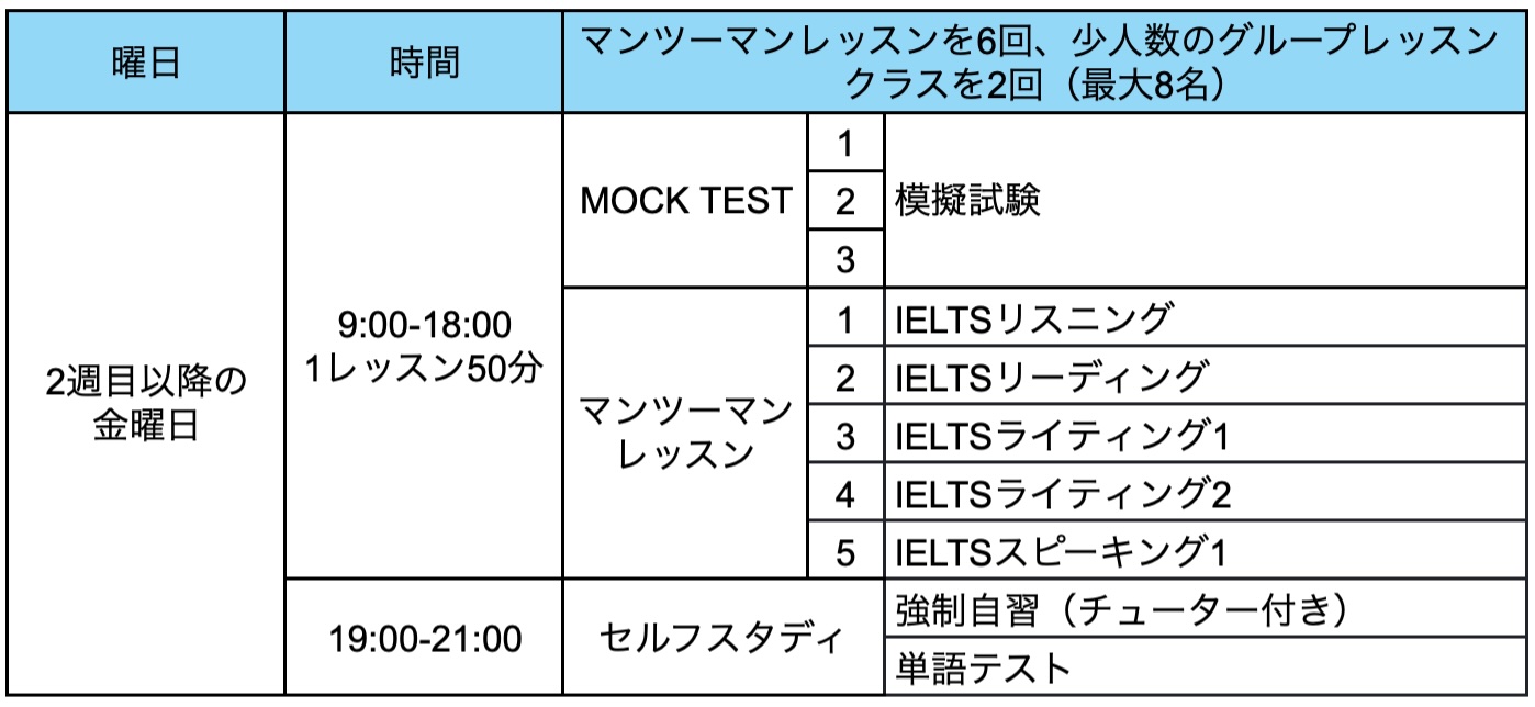 f0f346f76071c470f3b5a1ea1fbe1bba｜ IELTSスパルタコースで、2ヶ月で6.0以上を目指そう！