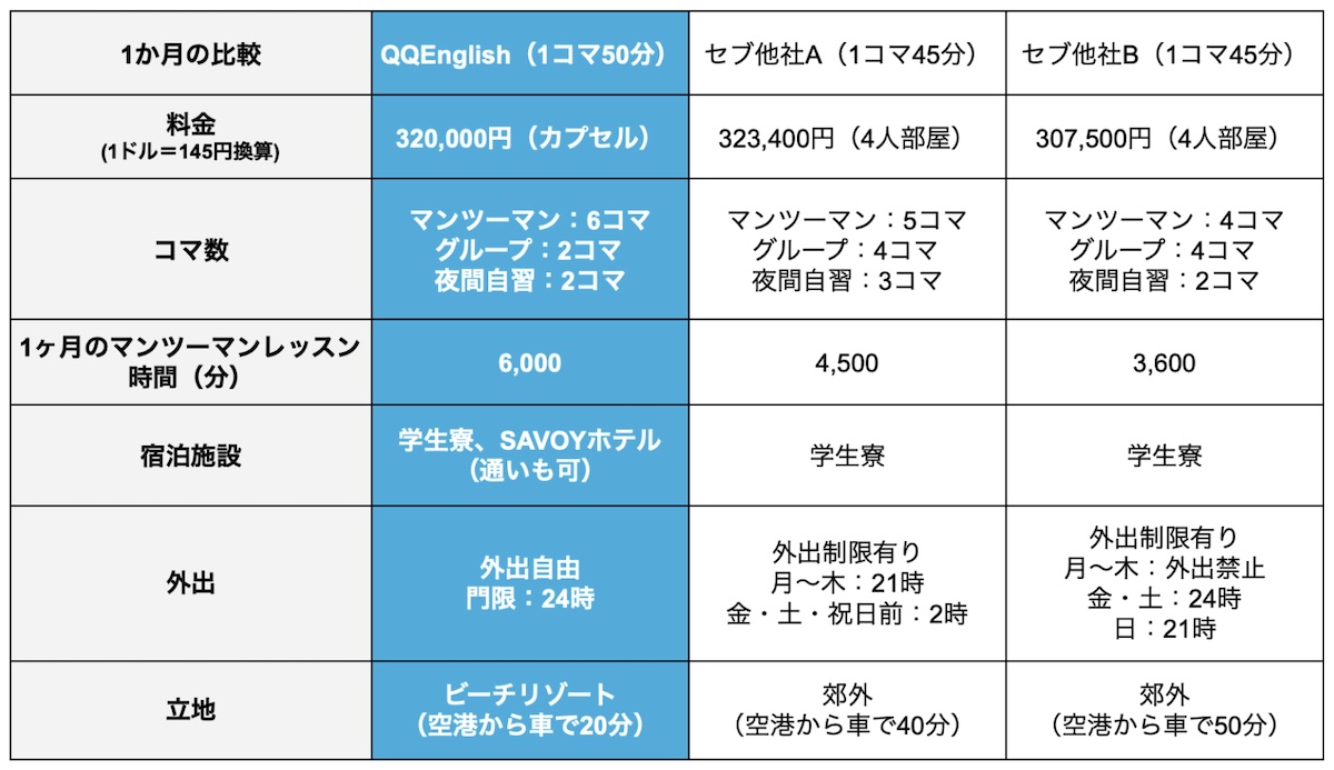 140f0b66210f0f5d10f1c174d3465bde| IELTSスパルタコースで、2ヶ月で6.0以上を目指そう!