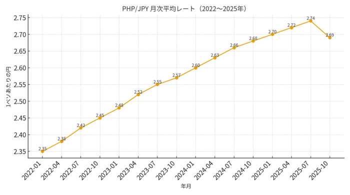 image 1｜ フィリピンペソは約3円で覚えると便利！旅行・留学で役立つ両替のコツとは？ 