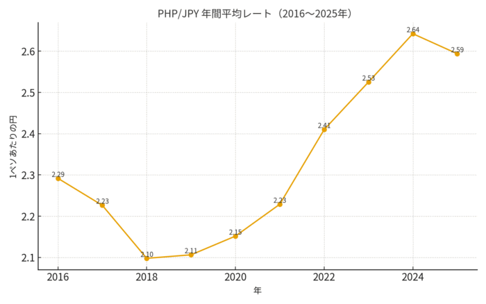 image 2｜ フィリピンペソは約3円で覚えると便利！旅行・留学で役立つ両替のコツとは？ 