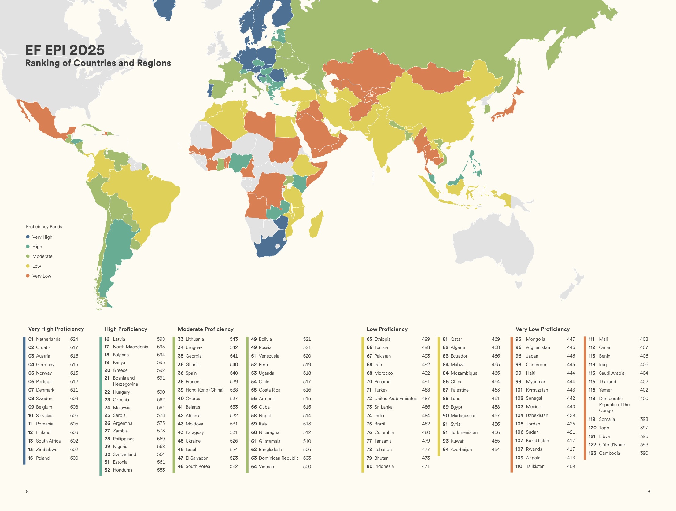 EF EPI 2025発表「日本96位」―それでも私が希望を感じた理由とは