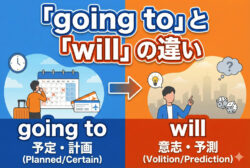 qq top 12 6 2｜ 「going to」 と 「will」 の違いをすっきり理解！英語の未来表現ガイド