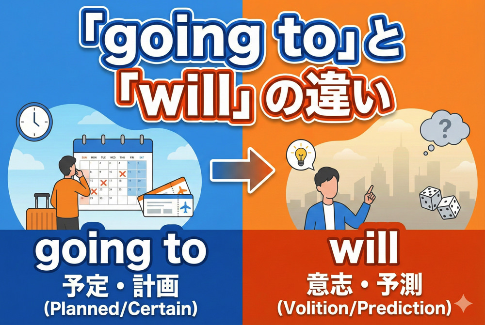 qq top 12 6 2| 「going to」 と 「will」 の違いをすっきり理解!英語の未来表現ガイド