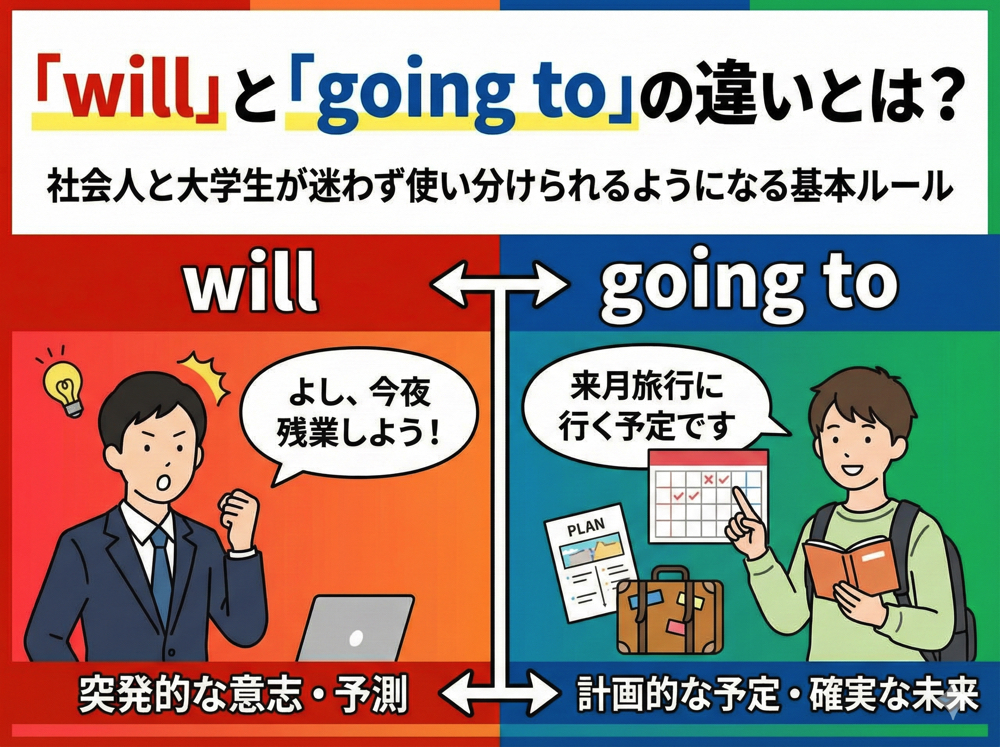 going to| 「will」と 「going to」の違いとは?社会人と大学生が迷わず使い分けられるようになる基本ルール
