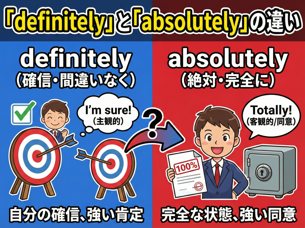 2 10 1｜ 「definitely」と「absolutely」の違い｜「強い肯定」を自然な英語で使い分ける