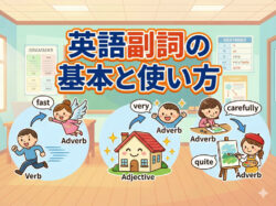 fukushi｜ 英語副詞の基本と使い方｜大学生・社会人のための効率学習ガイド