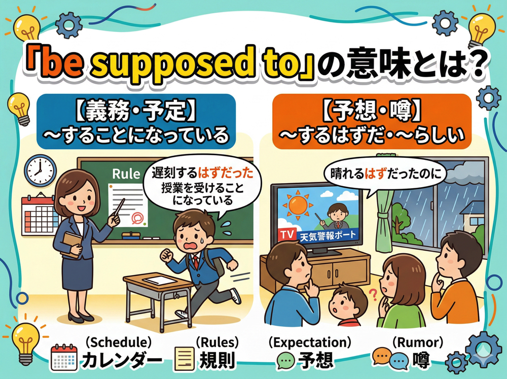 be supposed to｜ 「be supposed to」の意味とは？使い方・ニュアンス・例文をわかりやすく解説