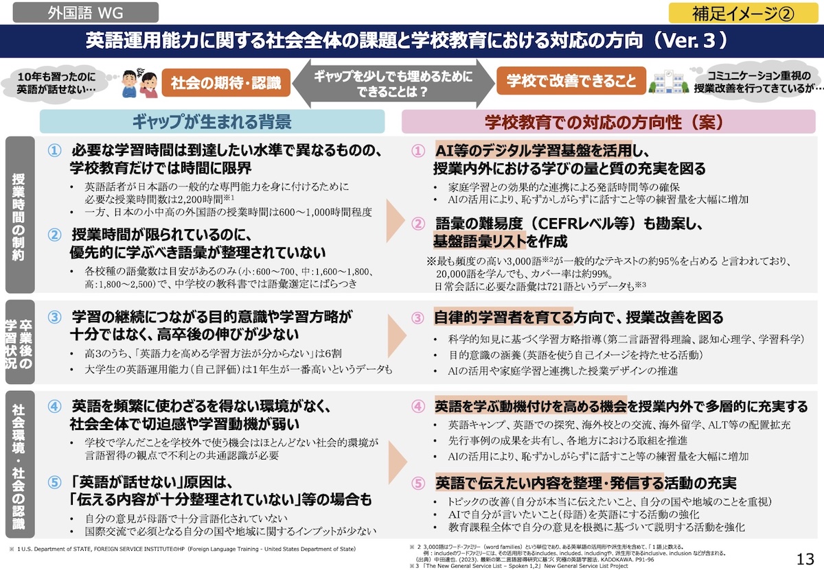 20260804 mxt kyoiku01 000051325 01｜ 10年英語を学んでも話せない理由。文科省が認めた「600〜1,000時間」の壁